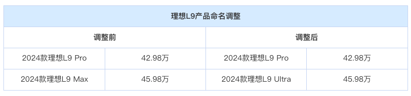 理想全系命名调整并增加新车型