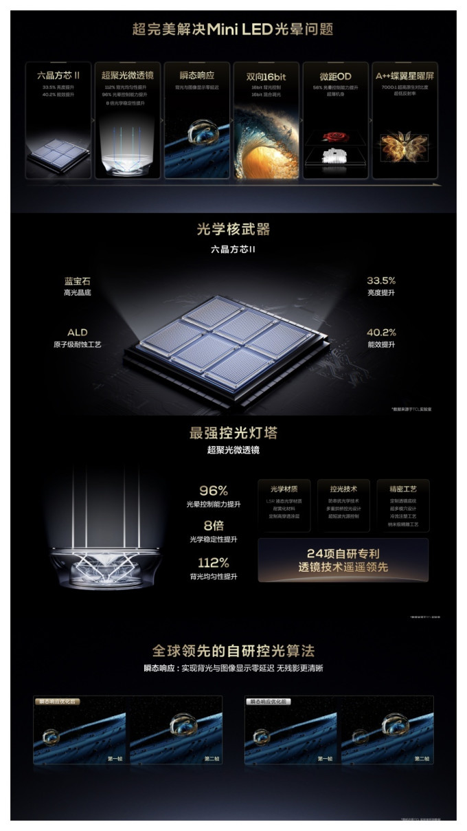 tcl电视怎么样 四张图,轻松诠释x11h为什么是2024画质天花板_什么值得