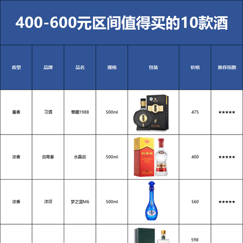 揭秘400至500元价位区间，那些不容错过的优质白酒及其魅力所在！性价比之选，实力不容小觑！