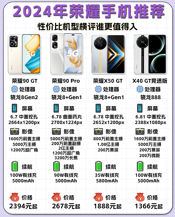 荣耀10参数手机图片