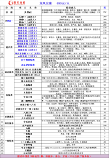 699元体检套餐（4个CT，10个彩超），值不值？