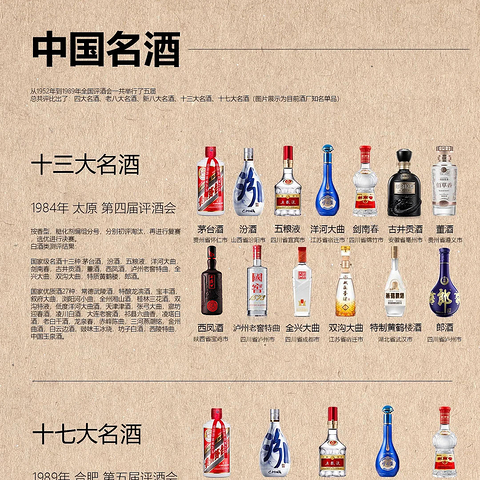 连续五届名酒评选，为什么唯独第2届没有西凤酒？