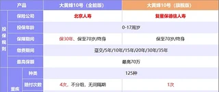 大黄蜂10号少儿重疾险（全能版）&大黄蜂10号（旗舰版）怎么选？