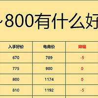 2024年买酒攻略：600~800元哪些白酒值得买？这些天花板级别的经典好酒家里至少有一款！