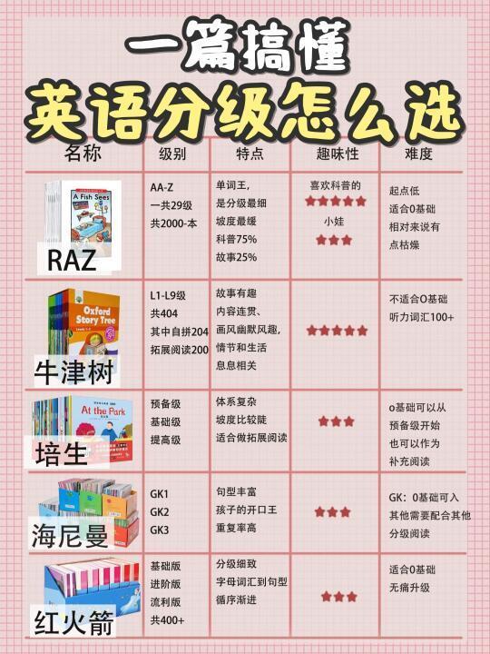 英语启蒙迷茫？一篇文章搞懂怎么选