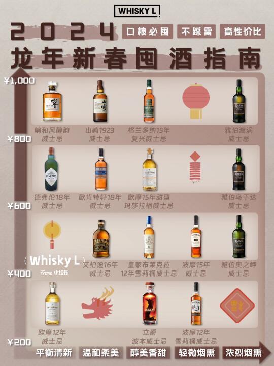 年货威士忌囤酒指南🧧找到你心仪的那一瓶