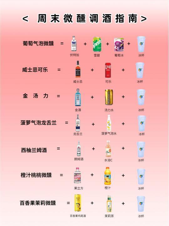 周末微醺调酒合集