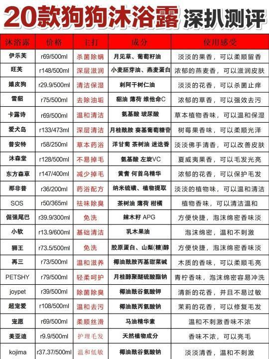 20款热门狗狗沐浴露测评！养狗人选对了吗？