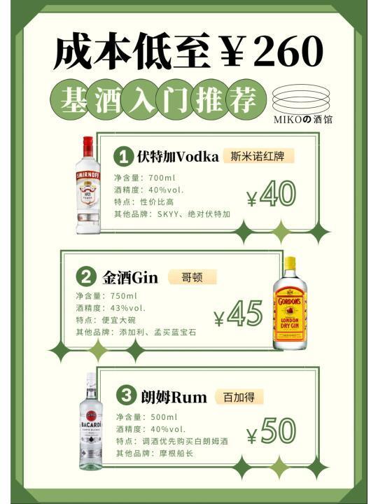 调酒入门 | 超低成本备齐基酒❗亲测好用