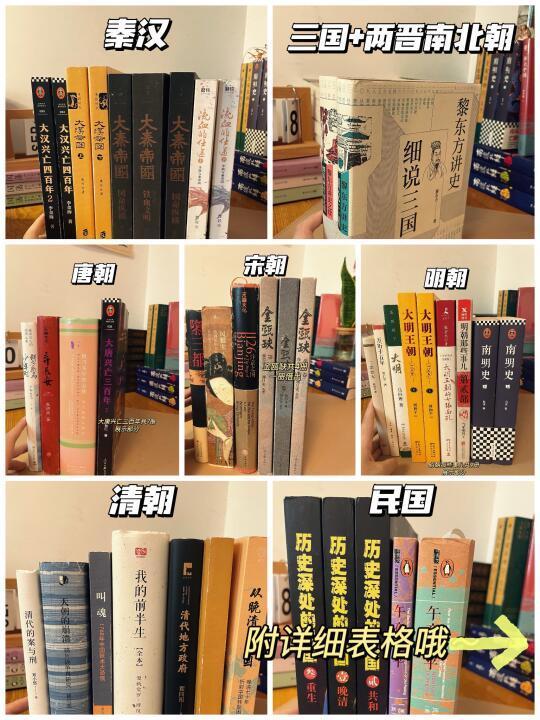 用心整理的历史书单