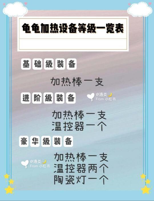 干货| 养龟加热知多少，三个版本随你挑！