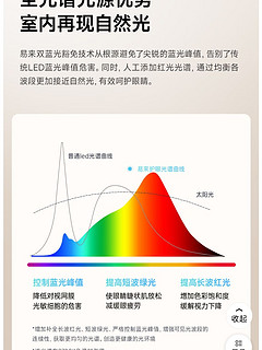 宣传全光谱  低蓝光 yeelight官方客服不能提供检测报告。。。。