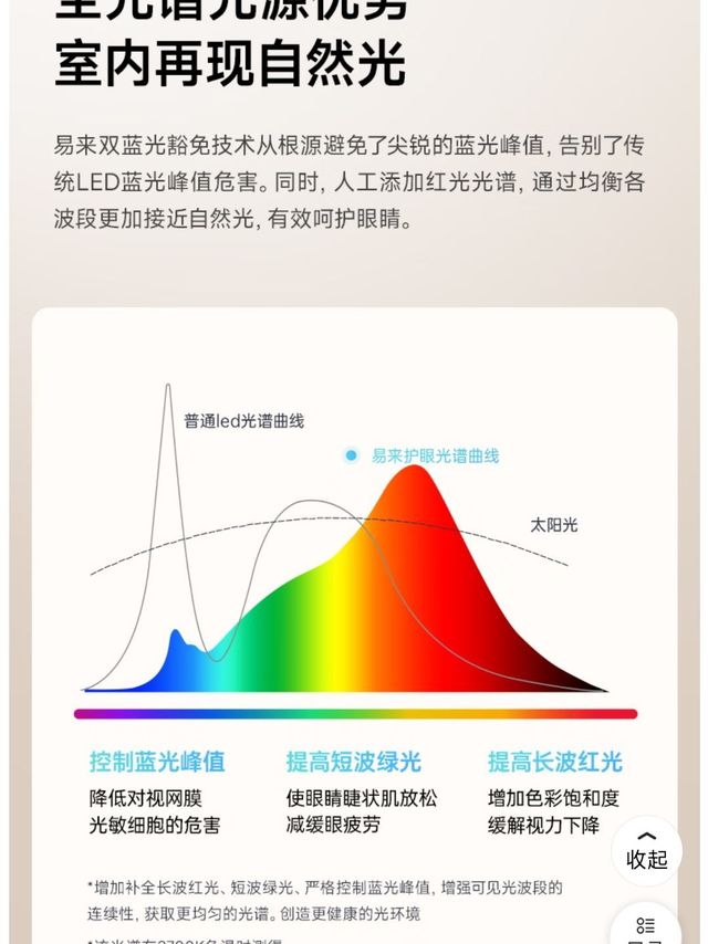 宣传全光谱 低蓝光 yeelight官方客服不能提供检测报告。。。。