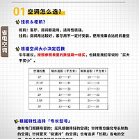 24年省电神器！美的酷省电空调测评