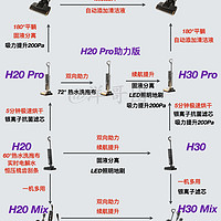 追觅H20Pro助力版怎么样