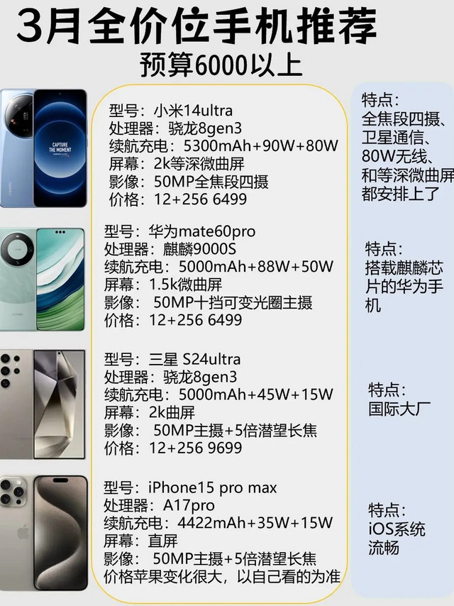 2024年3月6K价位手机推荐