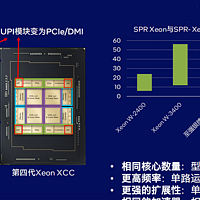 英特尔至强W系列处理器助力AIGC发展，让创意设计如虎添翼