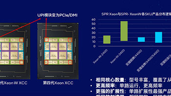 英特尔至强W系列处理器助力AIGC发展，让创意设计如虎添翼