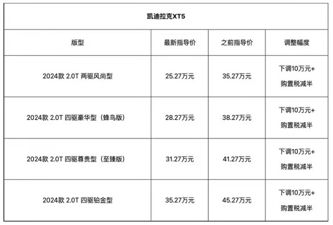 凯迪拉克280价位图片