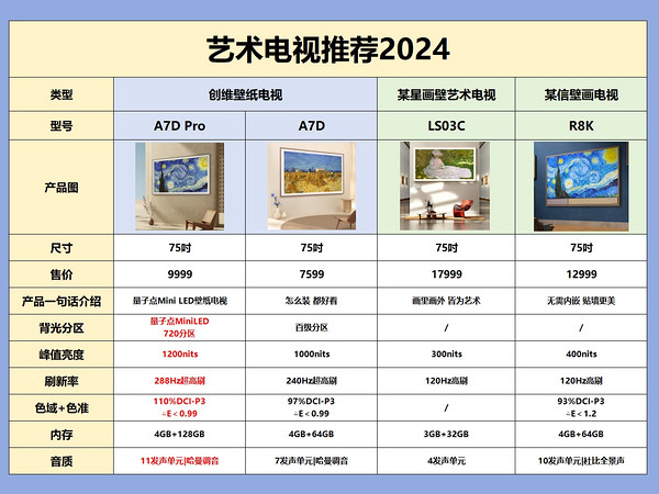 既要又要？2024年75寸电视推荐