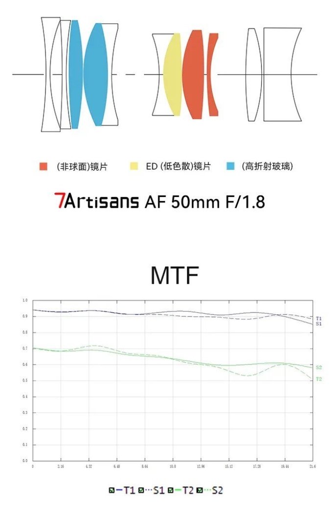 七工匠相机