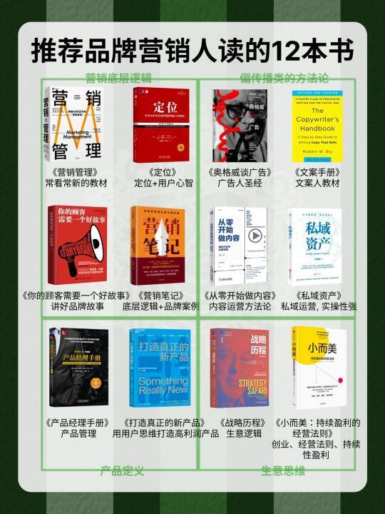 建议品牌营销人看这12本书！