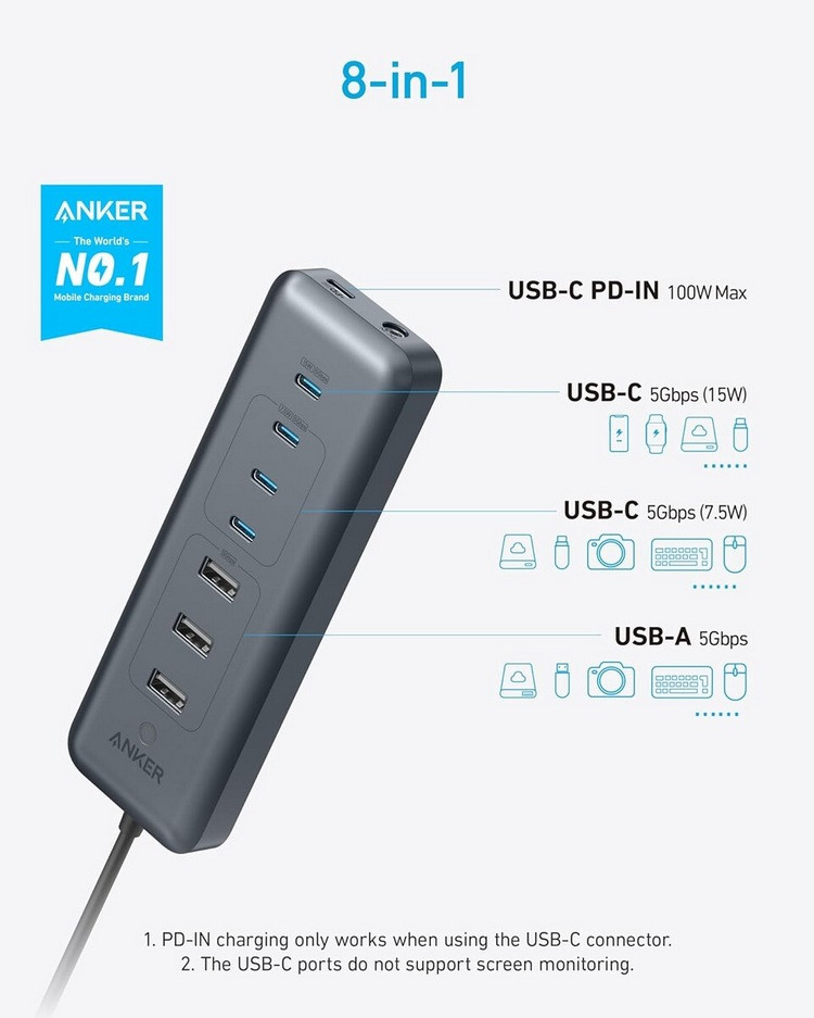 安克发布 8合一USB 集线器，大量 USB 接口，支持100W直连供电