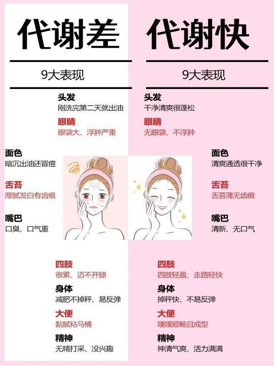 代谢的重要性㊙重视代谢摆脱身材焦虑！