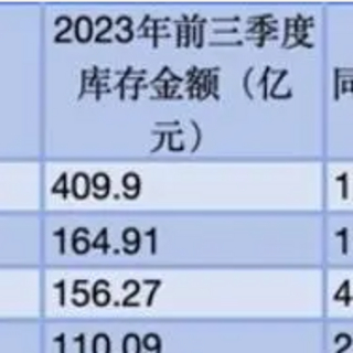 白酒行业库存总量超2000亿，今年还能囤酒吗？今年应该怎么买酒？哪些酒品具备购买价值？