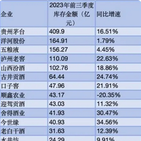 白酒行业库存总量超2000亿，今年还能囤酒吗？今年应该怎么买酒？哪些酒品具备购买价值？