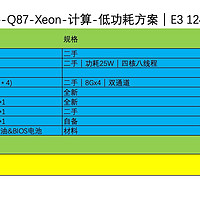 家庭 服务器解决方案-Q87-Xeon-低功耗方案｜AIO｜低功耗