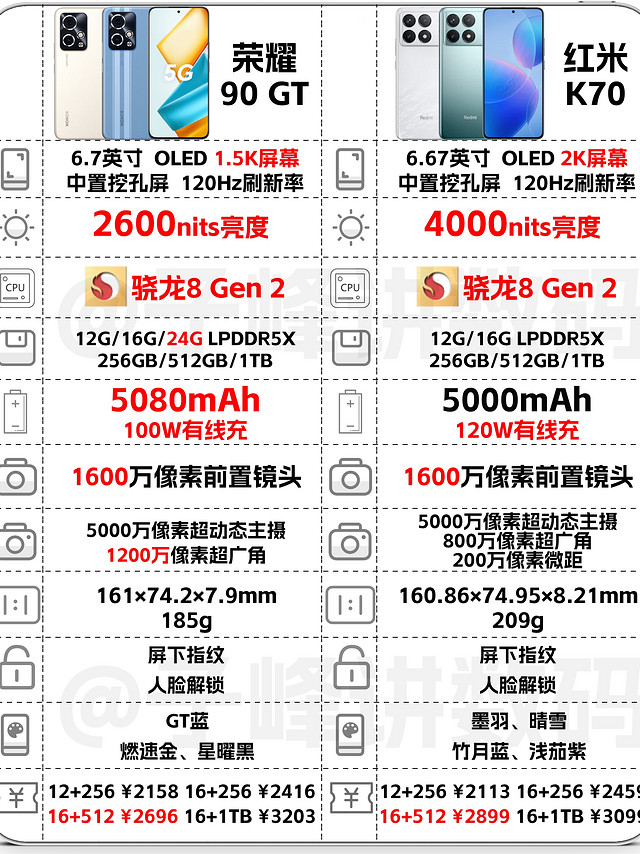 荣耀90GT和红米K70对比，你买对了吗？