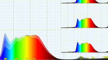 全光谱灯？防蓝光？用数据说话，避免交智商税！测试平替款光谱检测仪，省钱又实用