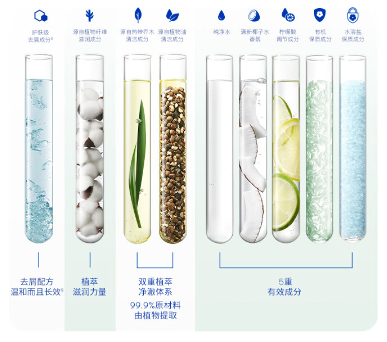 用这个方法让你头发不易出油!头皮敏感、油扁塌、头屑头痒也能得到解决~