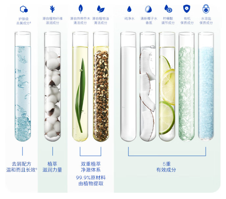 用这个方法让你头发不易出油！头皮敏感、油扁塌、头屑头痒也能得到解决~