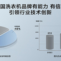 洗衣机不会选？最简单且实用的选购攻略来了！附型号推荐！