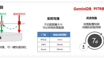 华为云 GeminiDB 发布新版本，全面支持 Redis 6.2