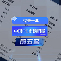 过去1年，中国PC市场销量前五，华为逆势增长