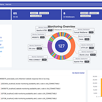 开源&Docker 篇七十九：“一站式”实时监控告警平台，性能、网络、数据库、应用，你想到的这都有