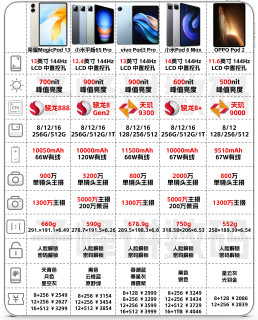 2024年国产安卓平板选购攻略，你选对了吗？