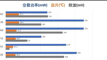 拯救世界你也可以：从电源适配器开始（一）