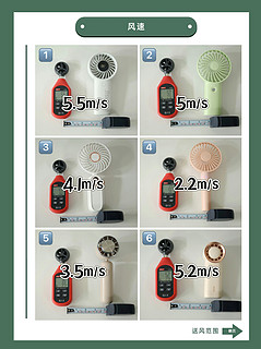 6款便携手持风扇测评❗谁才是降暑神器🔥