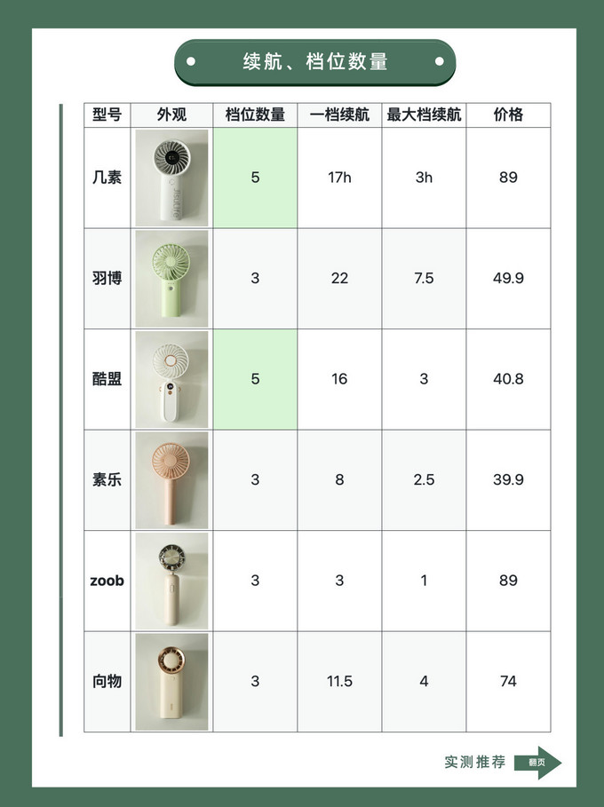 羽博手持风扇