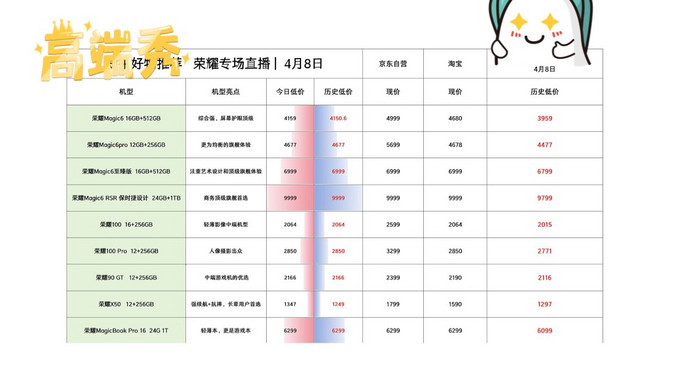 荣耀笔记本电脑