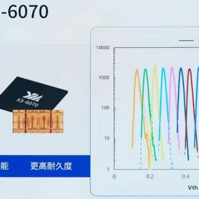 一剑光寒十九洲---长存QLC闪存4000PE！