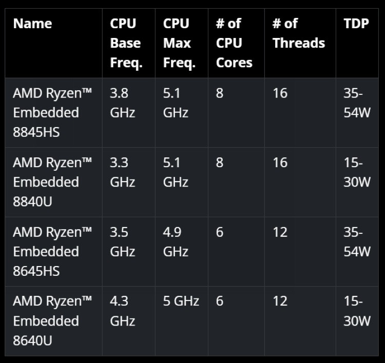 amd a8 7500 参数图片