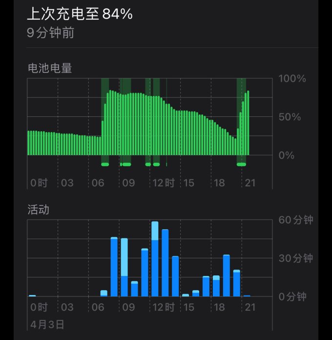 绿佰能充电器