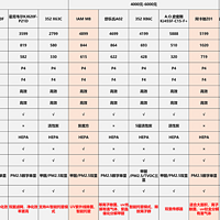 最新优惠