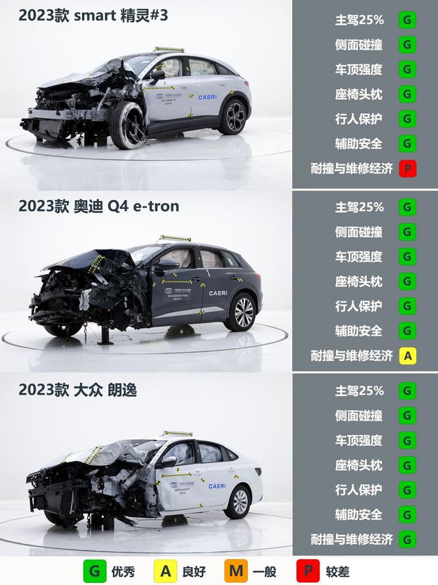 2023年汽车碰撞测试安全分析合集（三）