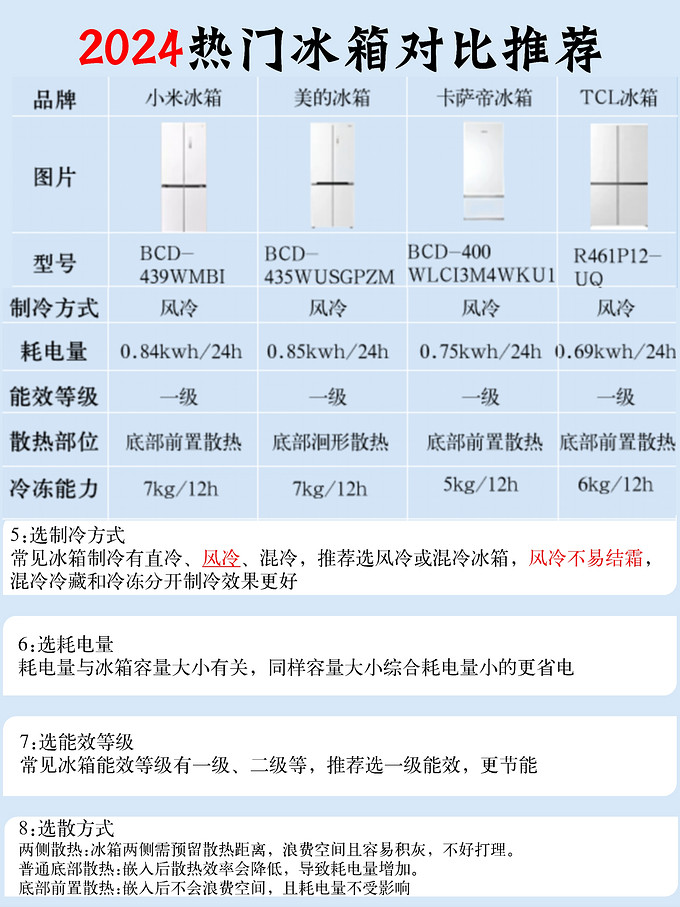 多门冰箱